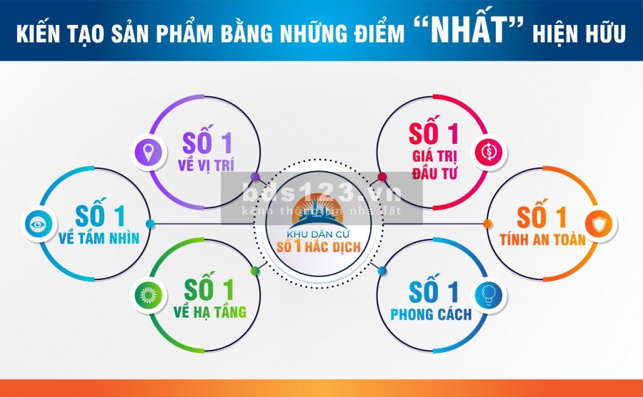 cần bán gấp nền,do kẹt dịch
