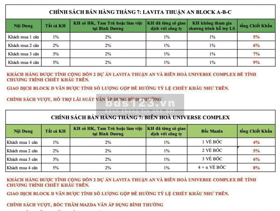 Căn hộ Cao Cấp diện tích 75m2, kiến trúc đẹp, 2 phòng ngủ giá 2.4 tỉ giảm còn 1.7 Tỉ (giảm 34%)