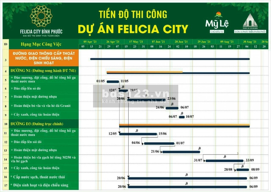 Thời Điểm Vàng Đầu Tư Đất Bình Phước, giá bán 4.6 triệu/m2, sổ chính chủ
