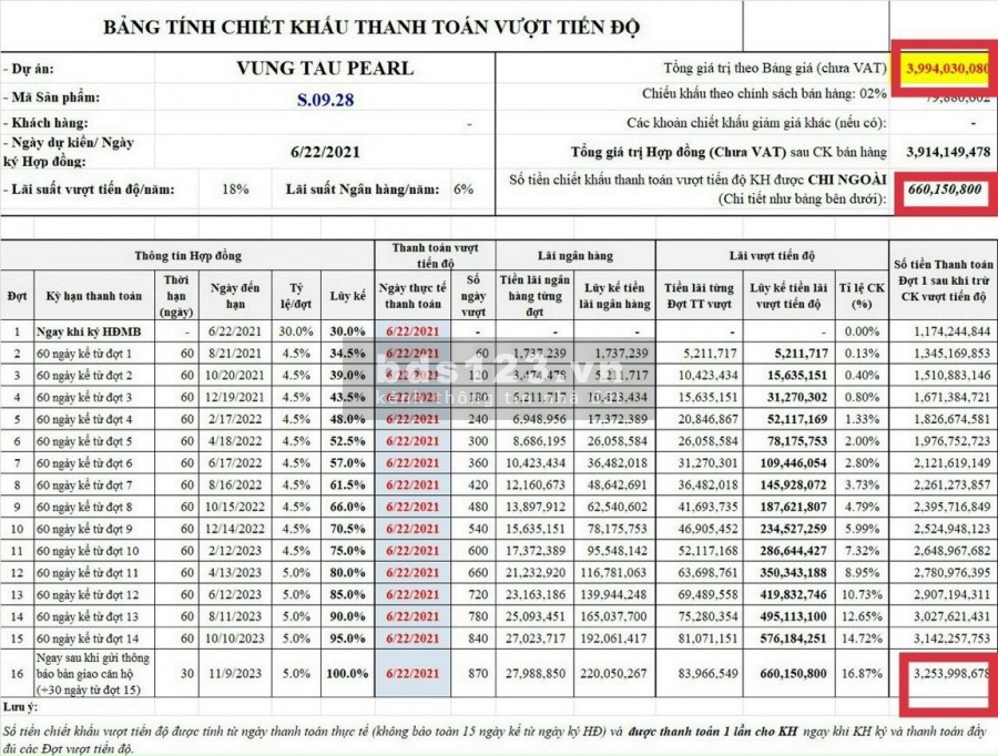 Bán căn View Biển Diện Tích 2pn Vũng Tàu Pearl, thanh toán theo tiến độ