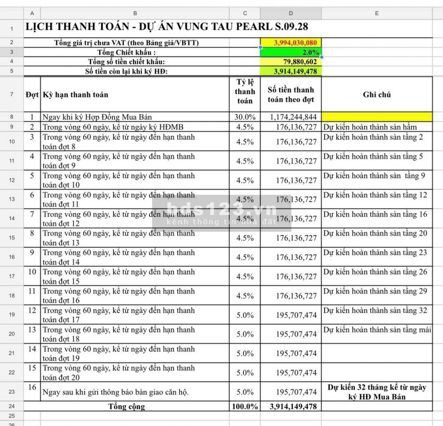 Bán căn View Biển Diện Tích 2pn Vũng Tàu Pearl, thanh toán theo tiến độ