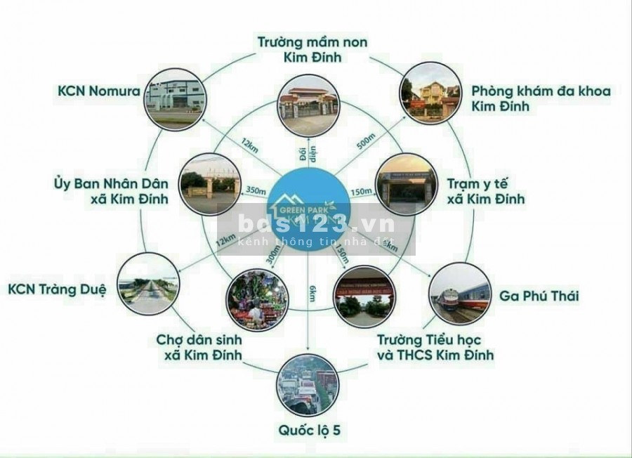 Đất Xanh Miền Bắc đơn vị phân phối độc quyền dự án Green Park Kim Đính - Kim Thành
