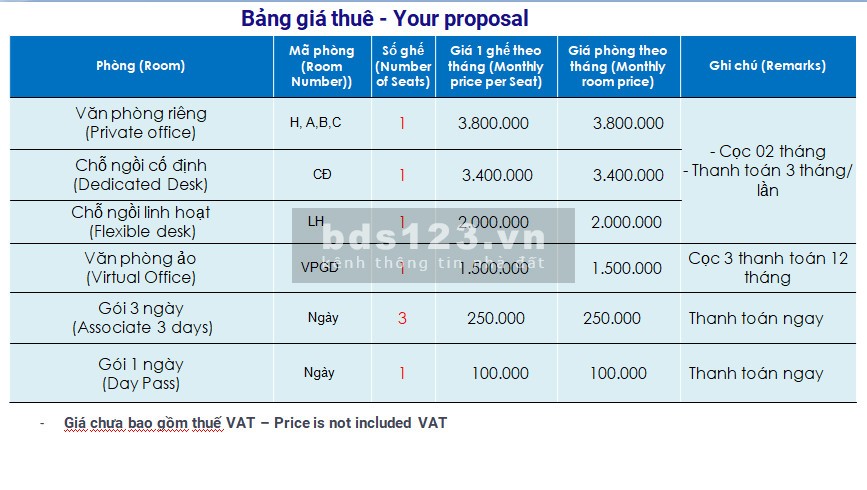 Cho thuê văn phòng có đầy đủ tiện ích, công năng mặt tiền 54A Nguyễn Chí Thanh