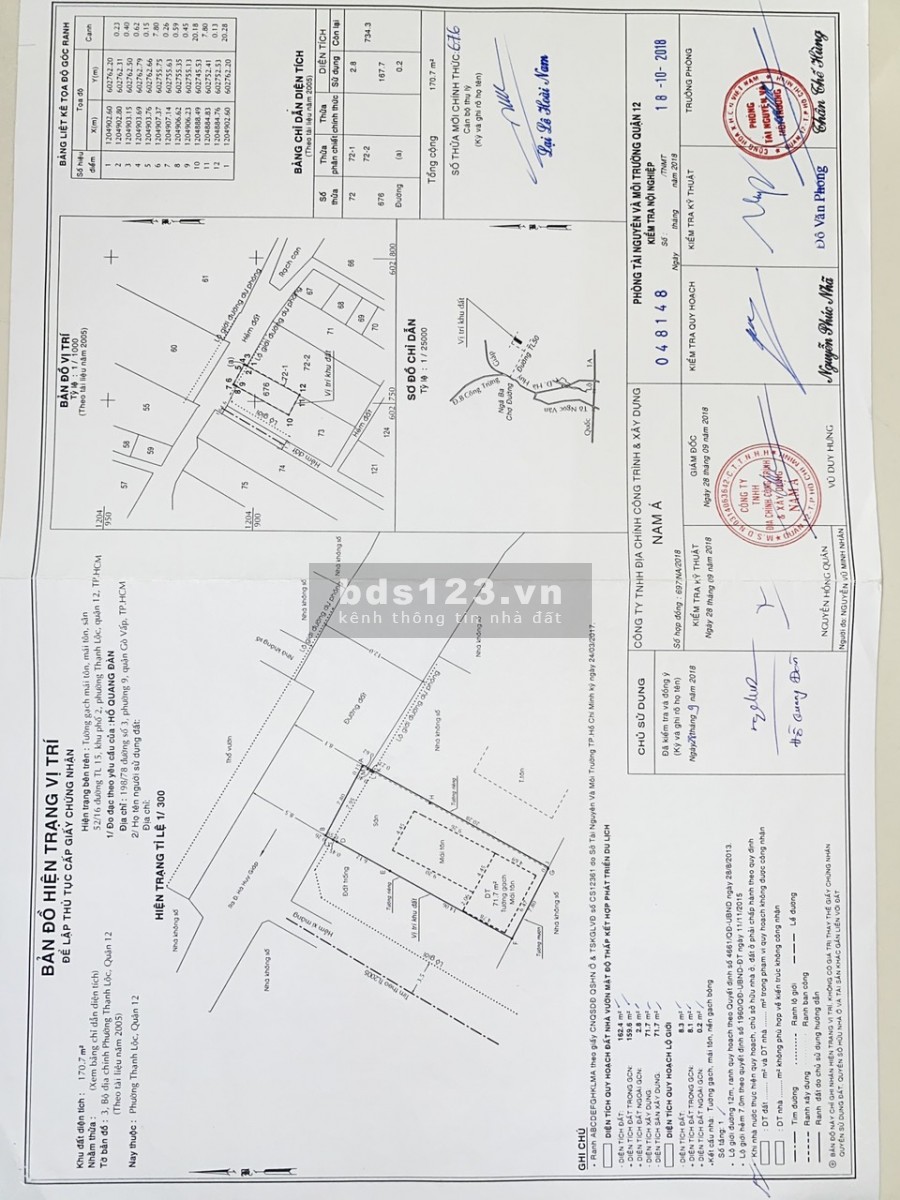 Nhà nát 55/22/2 Đường TL 50 P. Thạnh Lộc Q12 diện tích 170m2 ngang 8m