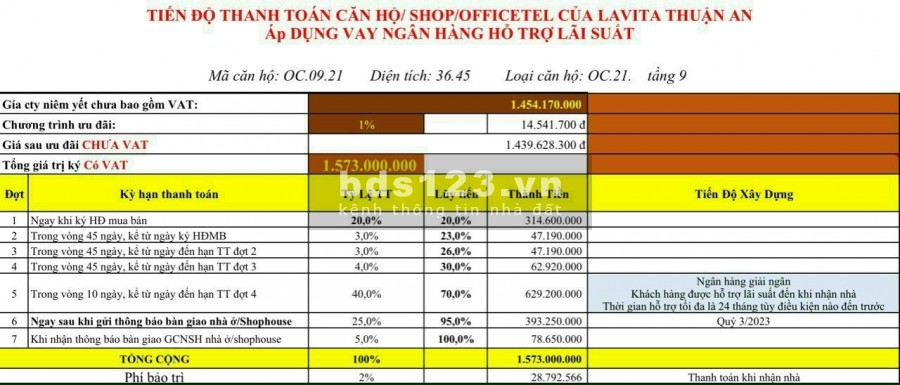 Bán dự án Lavita Thuận An, chiết khấu 700tr trong tháng 7 này, giá bán 32 triệu/m2, lhcc