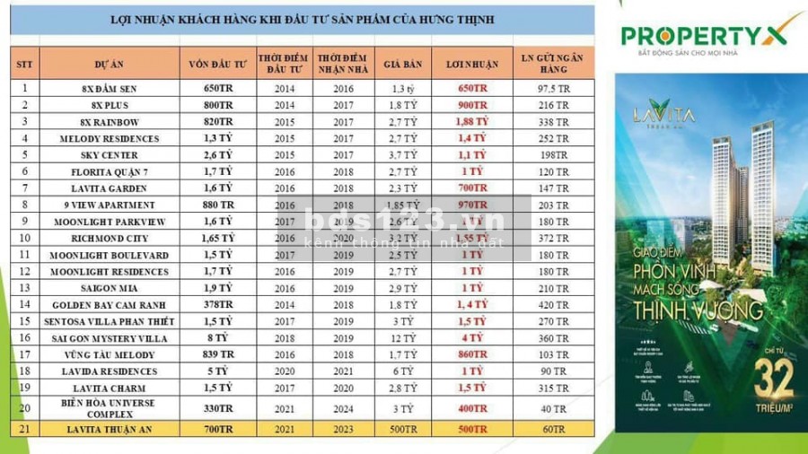 Bán dự án căn hộ cao cấp Lavita Thuận An chuẩn resort 5* giá chỉ từ 36/m2