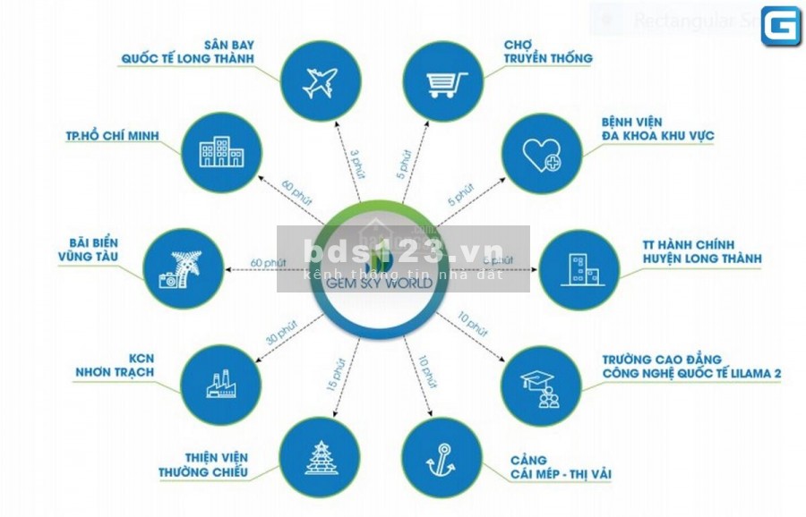 Công bố khu nhà phố xây sẵn đầu tiên của dự án Gem Sky World Long Thành - chiết khấu 100 triệu