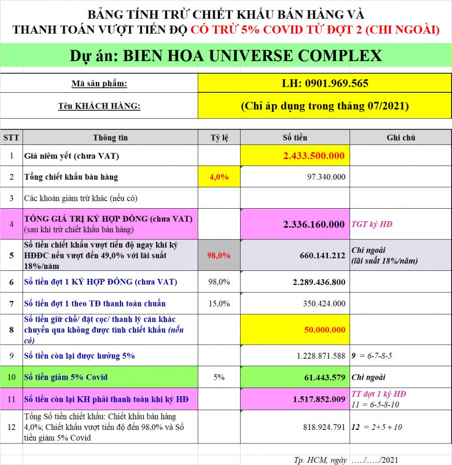 Lời ngay 819 triệu đồng khi mua căn hộ chung cư Biên Hoà Universe Complex