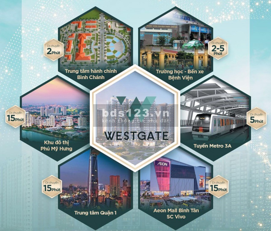 West Gate Park căn hộ đẳng cấp tại trung tâm hành chính Bình Chánh hoàn ngay 100 triệu