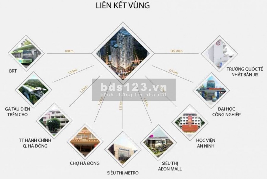 BID Residence - Cập nhật quỹ căn ngoại giao 2PN giá tốt chiết khấu 11%
