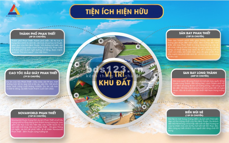 Ra mắt dự án đầu tư siêu lợi nhuận sát cạnh Thành phố Phan Thiết Nam Ecotown
