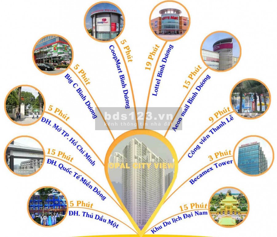 Căn hộ giá rẻ chỉ với 350 triệu/căn sở hữu ngay tại Trung tâm TP Thủ Dầu Một _Bình Dương