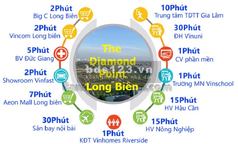 Liền kề BIệt thự The Diamond Point - Phúc Đồng, Long Biên, giá bán thoả thuận