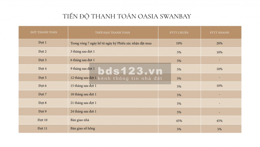 Nhận Booking GĐ2 Oasia Swanbay, mua trực tiếp chủ đầu tư, chiết khấu cao không cạnh tranh