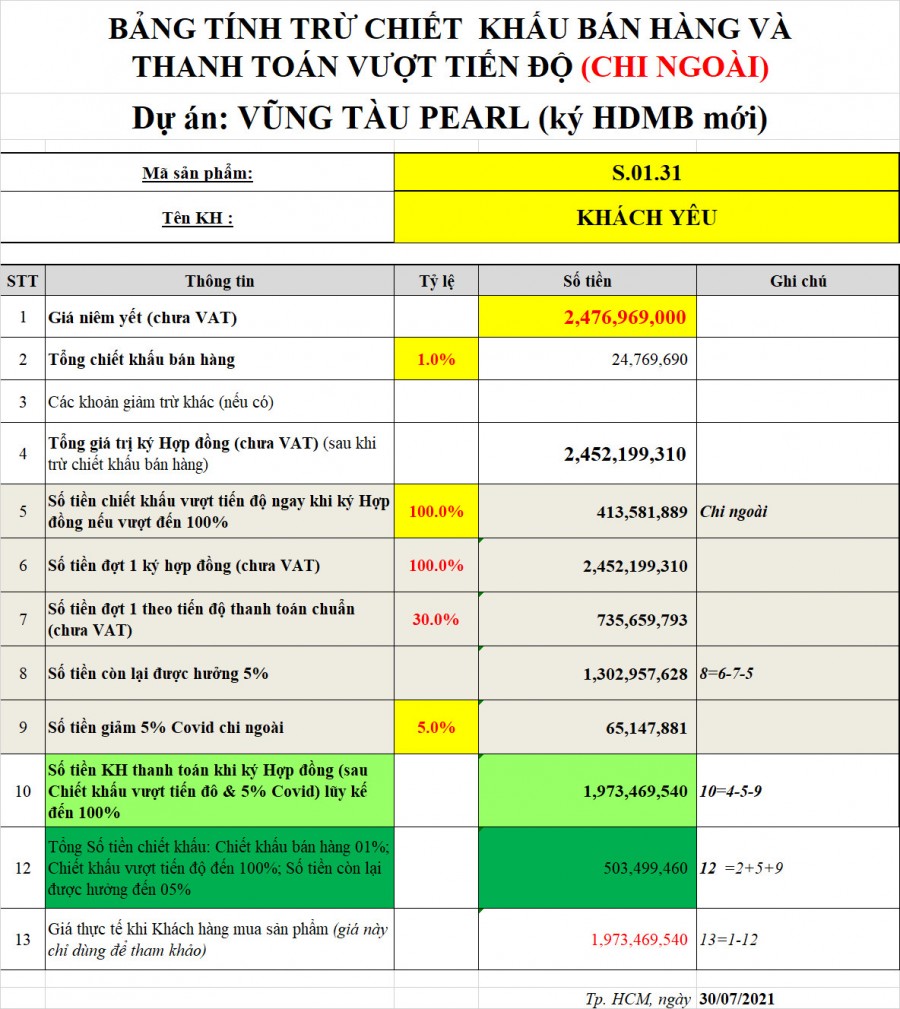 Sở hữu ngay căn hộ biển chỉ với giá 1,9 tỷ với chương trình chiết khấu khủng trong tháng 7