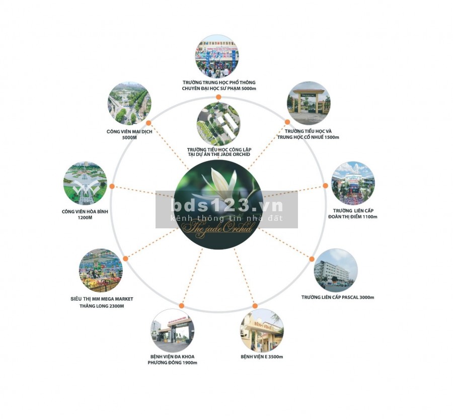 Chuẩn bị ra mắt 249 căn hộ chung cư cao cấp Vimefulland Phạm Văn Đồng
