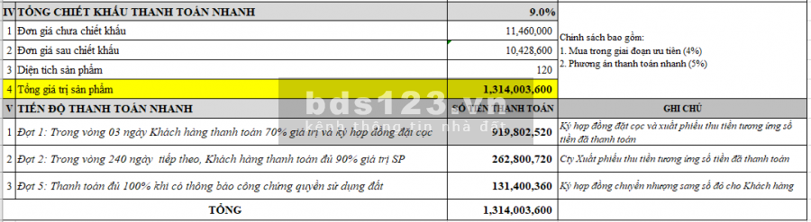1 lô cạnh đường kỹ thuật 2m hướng Đông Bắc khu dân cư An Điền Phát