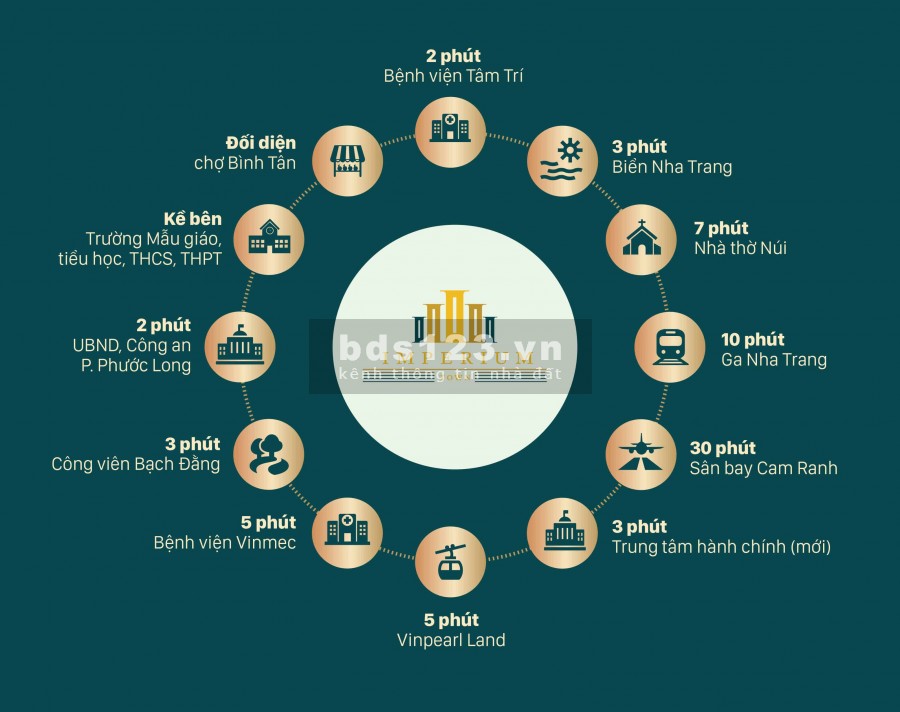 Booking đợt 1 giá ưu đãi căn hộ sở hữu lâu dài Imperium Nha Trang