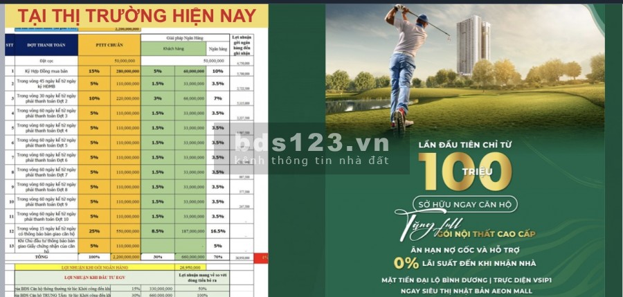 Sở hữu căn hộ cao cấp chỉ 100 triệu, hỗ trợ vay ngân hàng, ưu đãi ân hạn nợ gốc