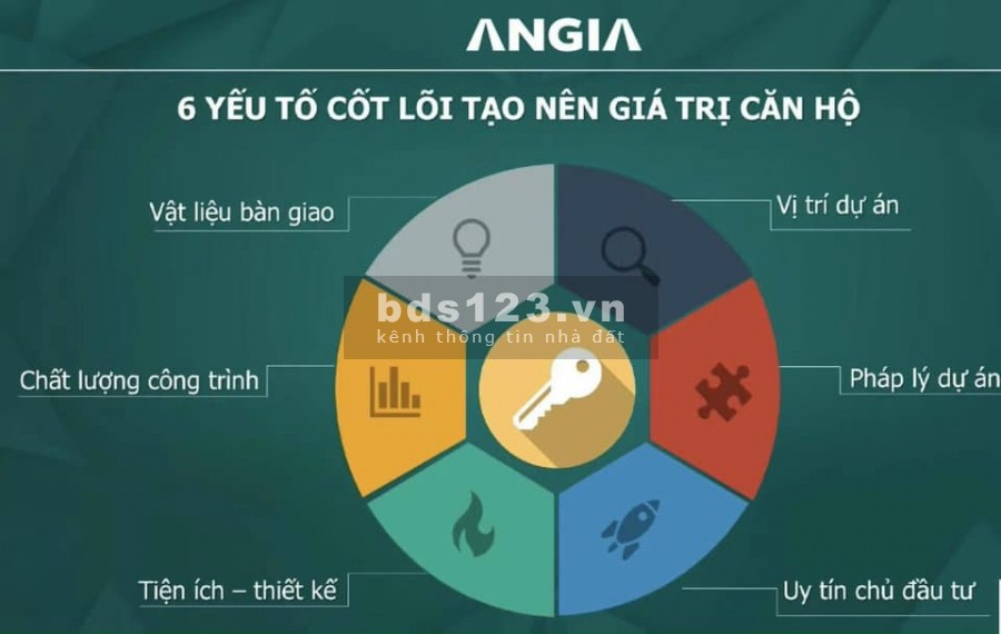 West Gate Park bán căn hộ tiềm năng sinh lời cực cao, tiện ích đủ, dân cư đông