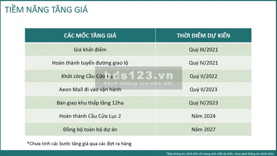 Quỹ đất được giới đầu tư săn lùng nhất thời điểm nay ngay tại trung tâm Bãi Cháy, Hạ Long