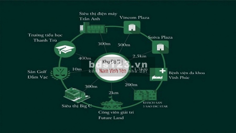 Dự án đất nền Nam Vĩnh Yê cần bán nhanh, đầy đủ pháp lí, sổ sẵn, bao giá thị trường