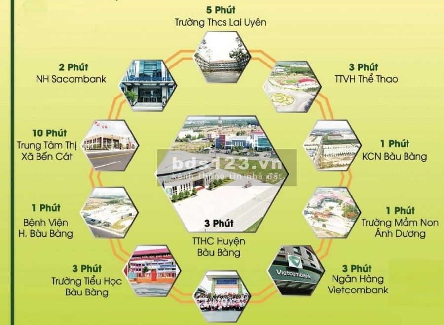 Dự án Thăng Long Central City sở hữu vị trí được đánh giá là cực kỳ tiềm năng