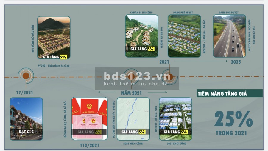 Bán đất nền dự án Va Niena Valley, sổ đỏ lâu dài, lh 0943999680