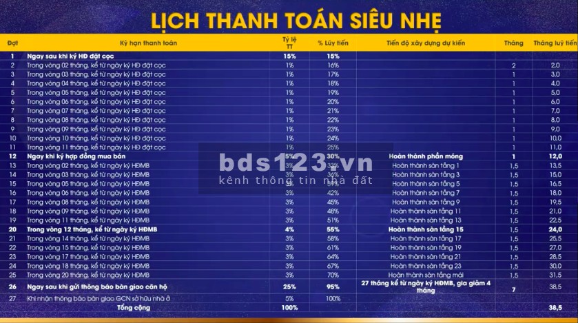 Giữ chỗ có hoàn lại Dự án Moonlight Centre Point khu Tên Lửa quận Bình Tân, chỉ 55tr/m2