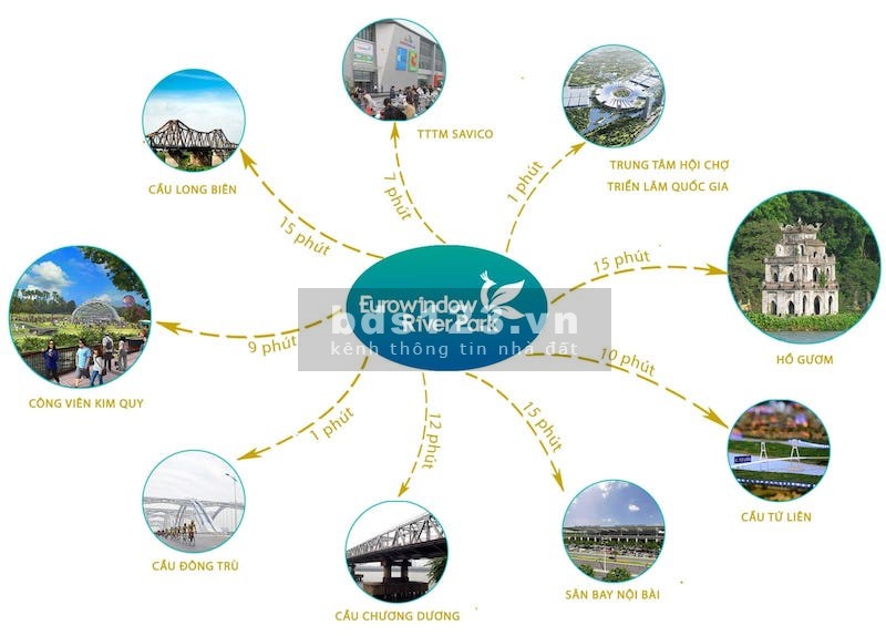 Sở hữu căn 3 ngủ chỉ với 1.9 tỷ tại Eurowindow River Park, hỗ trợ ân hạn nợ gốc 15 tháng