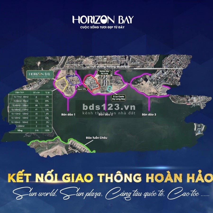 Mở bán quỹ căn Shophouse độc quyền dự án Horizon Bay, pháp lí đầy đủ, sổ đỏ lâu dài