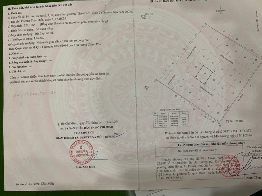 Bán đất khu Compound Thảo Điền, phường Thảo Điền ,Quận 2, TPHCM diện tích 322.1m2