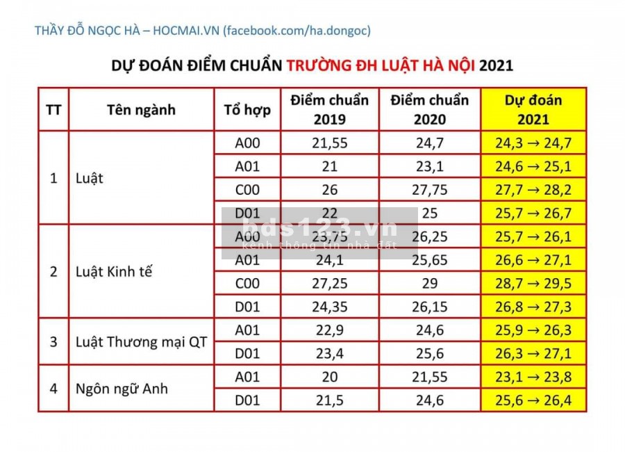 Tìm nam ở ghép Hai Bà Trưng Hà Nội, phòng mới, giá chỉ 1 triệu/tháng, liên hệ 0345044407