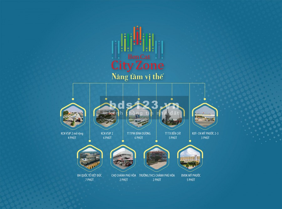 Dự Án Khu Dân Cư Bencat City Zone, giá chỉ 960 triẹu, pháp lí đầy đủ, sổ hồng trao tay