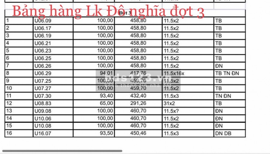 Bảng Hàng Ngoại Giao Lk Khu D Nam Cường 100m2 hướng DN chỉ 68tr/m2.