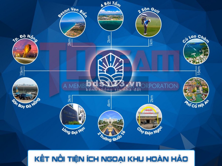 Dự án đang hot nhất 2021 khu đô thị mới ven sông Cổ Cò Nam Đà Nẵng. Hỗ trợ vay 0% 18 tháng