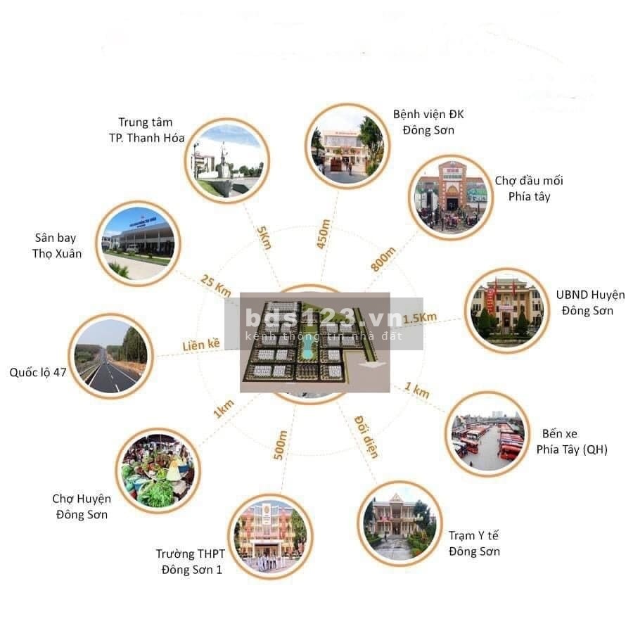 Bán lô đất LK 2, khu dân cư mới Đồng Nam, xã Đông Khê ,Thanh Hoá, đất đầu tư sinh lời