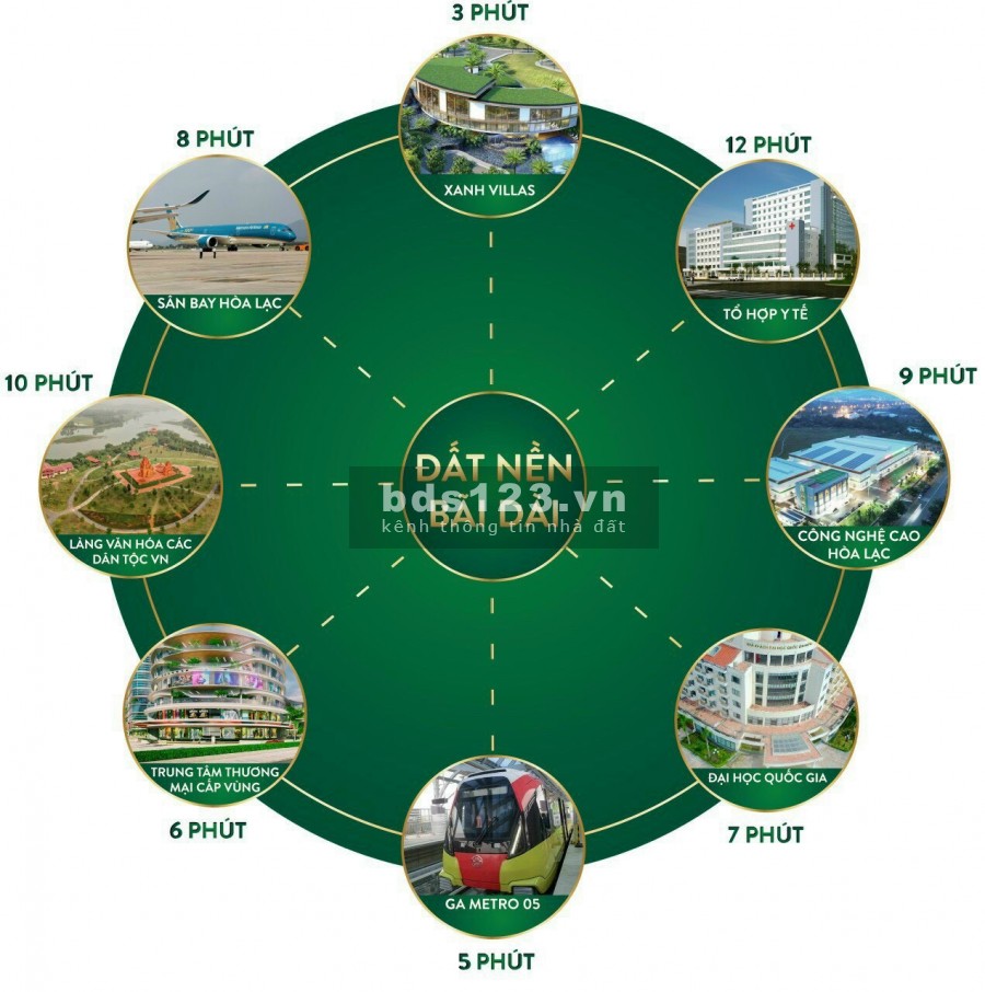 Bán đất nền Bãi Dài, Hòa Lạc - cơ hội sở hữu hàng đẹp giá gốc, tiềm năng tăng giá vượt trội