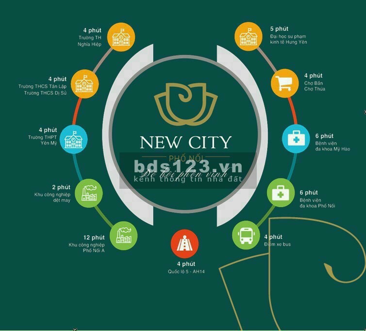New City Phố Nối Hưng Yên Giá chỉ từ 11 triệu/1m2, liên hệ xem đất 0799863888