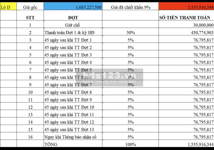Sở hữu tại khu đô thị hiện đại bậc nhất Bến Tre chỉ với 430 triệu, lãi suất cực kì ưu đãi mùa dịch