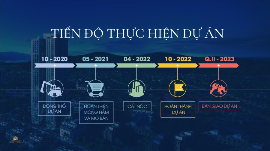 Mua bán chung cư cao cấp Imperium Town Nha Trang chỉ với 1.7 tỷ tháng 9/2021