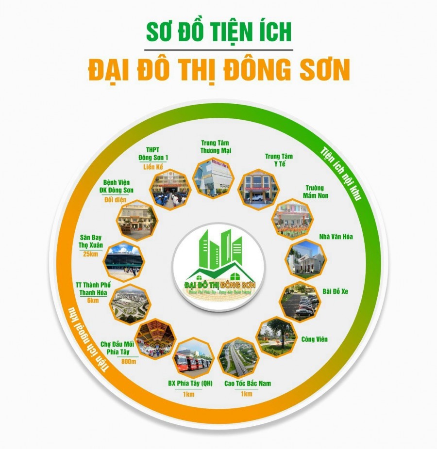 Bán cắt lỗ lô đất MB3220 diện tích sử dụng 112.5m2, Đông Thịnh Đông Sơn Thanh Hóa