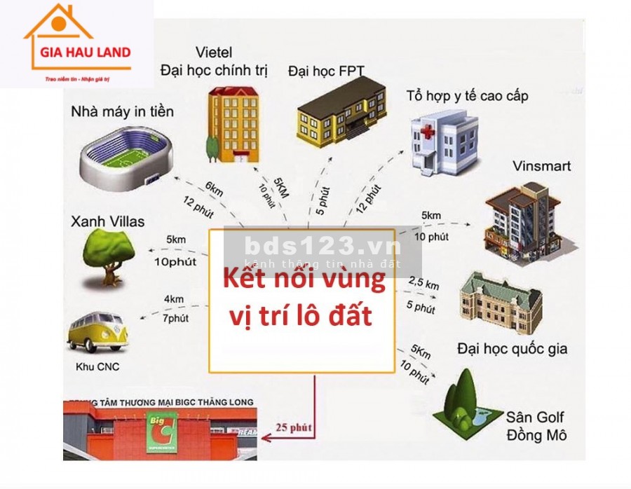 Bán gấp lô đất gần khu CNC Hòa Lạc lô góc 2 mặt tiền gần đường 420 mở rộng, pháp lí đủ