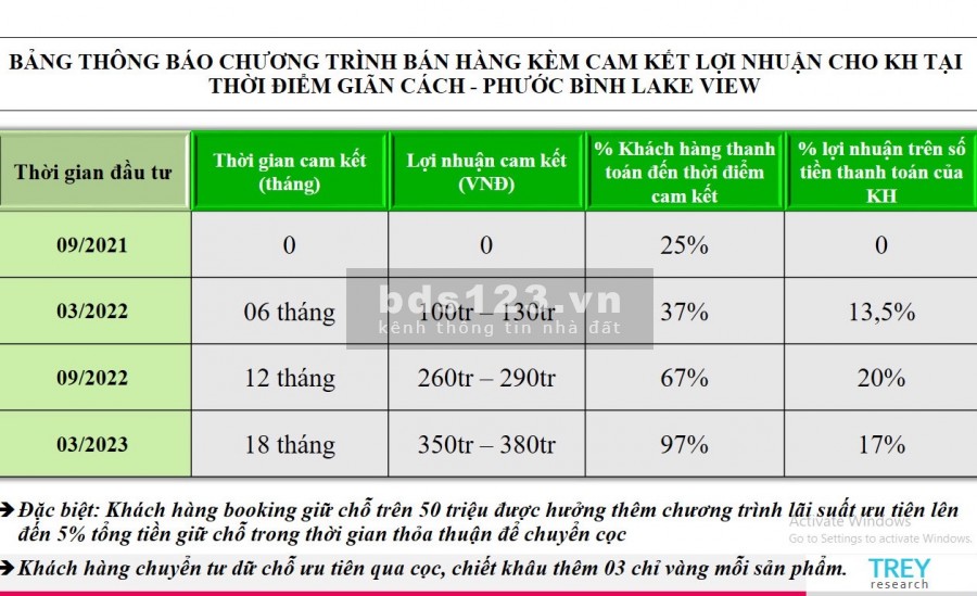Ra mặt Phước Bình Lakeview, full thổ cư 100%, chính sách tốt mùa dịch cho nhà đầu tư
