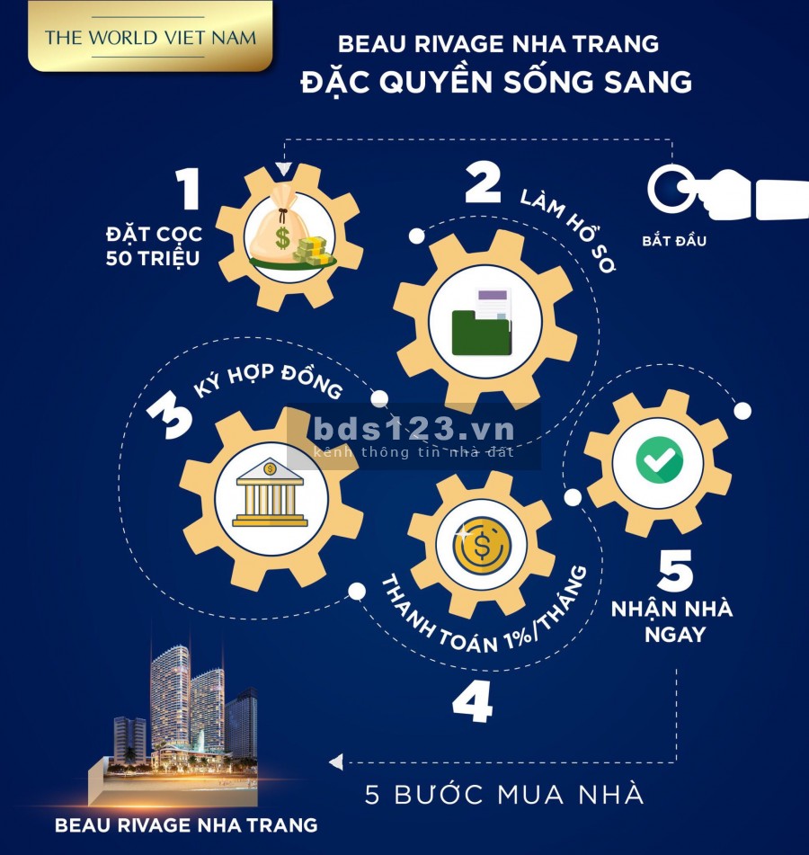 Bán Căn Hộ Biển 40 Trần Phú-Dự Án Beau Rivage Nha Trang-Hoa Hồng Sale 2%