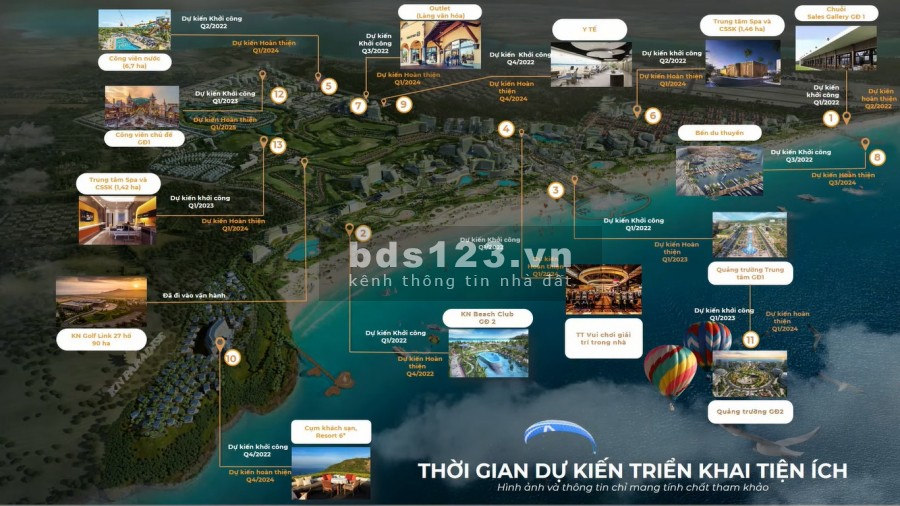 9 Lý Do Vàng nên sở hữu ở Phân Khu ParaSol dự án KN Paradise liên hệ 0965268349