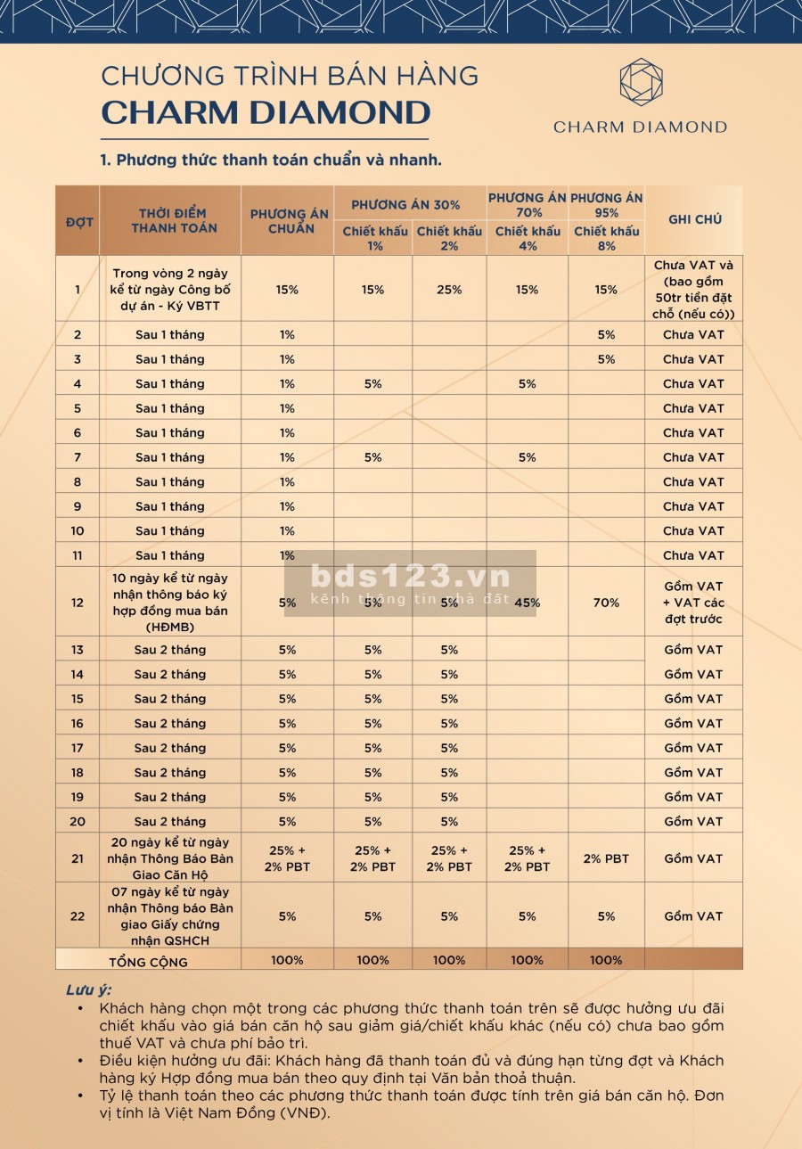 Chỉ với 399tr sở hữu CharmDiamond - Vincom Dĩ An chuẩn cao cấp 5 sao, 100% căn hộ đón nắng gió
