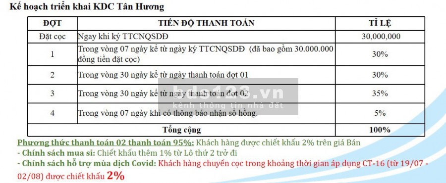 Đất nền giá rẻ khu khu công nghiệp Tân Hương sổ hồng riêng liền khu công nghiệp