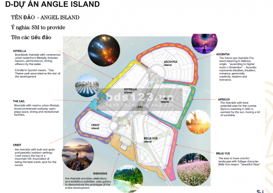 Angel Island - Dự án Đảo Nhơn Phước nhơn trạch - đảo 4 mặt sông, liền kề Quận 2 LH 0903 066 813