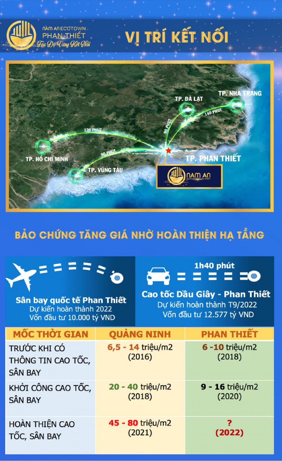Chỉ từ 1.1 tỷ sở hữu ngay đất sổ đỏ ven biển Phan Thiết, liên hệ 0974988584, sở hữu lâu dài
